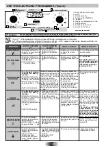 Preview for 16 page of Candy FCL 602 AV User Instructions