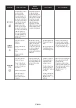 Preview for 11 page of Candy FCM665B User Instructions