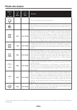 Preview for 25 page of Candy FCM665B User Instructions