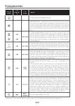 Preview for 27 page of Candy FCM896NRL User Instructions