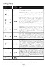 Preview for 42 page of Candy FCM896NRL User Instructions