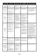 Preview for 56 page of Candy FCM896NRL User Instructions