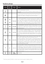 Preview for 57 page of Candy FCM896NRL User Instructions