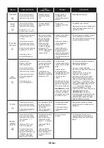 Preview for 101 page of Candy FCM896NRL User Instructions