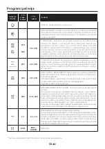 Preview for 102 page of Candy FCM896NRL User Instructions