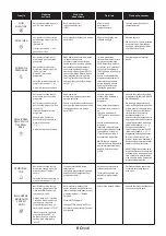 Preview for 116 page of Candy FCM896NRL User Instructions