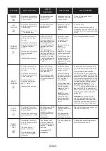 Preview for 11 page of Candy FCM996NRL User Instructions