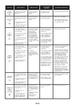 Preview for 56 page of Candy FCM996NRL User Instructions