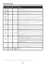 Preview for 57 page of Candy FCM996NRL User Instructions