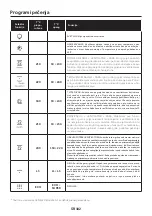 Preview for 102 page of Candy FCM996NRL User Instructions