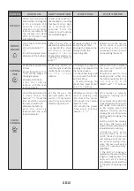 Preview for 10 page of Candy FCNE635X User Instructions