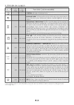 Preview for 25 page of Candy FCNE635X User Instructions