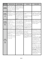 Preview for 37 page of Candy FCNE635X User Instructions