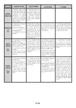 Preview for 50 page of Candy FCNE635X User Instructions