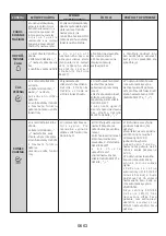 Preview for 63 page of Candy FCNE635X User Instructions