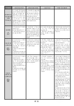 Preview for 76 page of Candy FCNE635X User Instructions