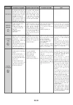 Preview for 89 page of Candy FCNE635X User Instructions