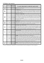 Preview for 90 page of Candy FCNE635X User Instructions