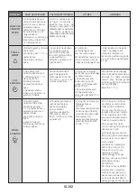 Preview for 102 page of Candy FCNE635X User Instructions