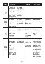 Preview for 11 page of Candy FCNE825XRWF User Instructions