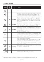 Preview for 12 page of Candy FCNE825XRWF User Instructions