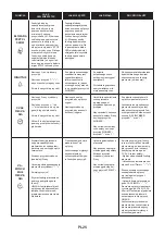 Preview for 25 page of Candy FCNE825XRWF User Instructions