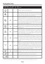 Preview for 26 page of Candy FCNE825XRWF User Instructions