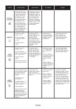 Preview for 39 page of Candy FCNE825XRWF User Instructions