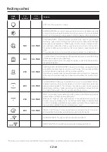 Preview for 40 page of Candy FCNE825XRWF User Instructions