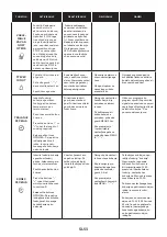 Preview for 53 page of Candy FCNE825XRWF User Instructions