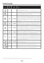 Preview for 54 page of Candy FCNE825XRWF User Instructions