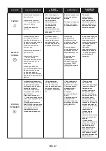 Preview for 67 page of Candy FCNE825XRWF User Instructions