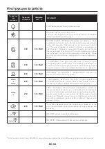 Preview for 68 page of Candy FCNE825XRWF User Instructions