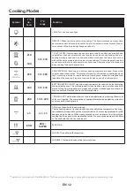 Preview for 12 page of Candy FCNE896XRLWF User Instructions