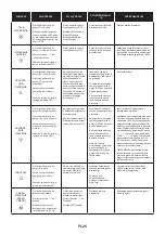 Предварительный просмотр 26 страницы Candy FCNE896XRLWF User Instructions