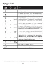 Preview for 27 page of Candy FCNE896XRLWF User Instructions