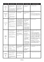 Preview for 41 page of Candy FCNE896XRLWF User Instructions