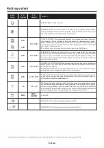 Preview for 42 page of Candy FCNE896XRLWF User Instructions