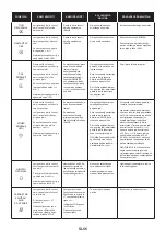 Preview for 56 page of Candy FCNE896XRLWF User Instructions