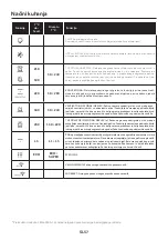 Preview for 57 page of Candy FCNE896XRLWF User Instructions