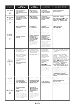 Preview for 71 page of Candy FCNE896XRLWF User Instructions