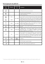 Preview for 72 page of Candy FCNE896XRLWF User Instructions