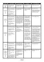 Preview for 86 page of Candy FCNE896XRLWF User Instructions