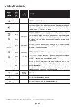 Preview for 87 page of Candy FCNE896XRLWF User Instructions