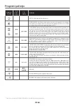 Preview for 102 page of Candy FCNE896XRLWF User Instructions