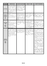 Preview for 9 page of Candy FCP405W/E User Instructions