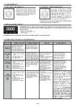 Preview for 7 page of Candy FCP502W User Instructions