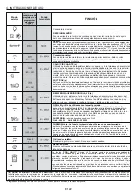 Preview for 22 page of Candy FCP502W User Instructions