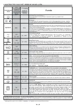 Preview for 29 page of Candy FCP502W User Instructions