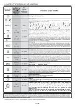 Preview for 35 page of Candy FCP502W User Instructions